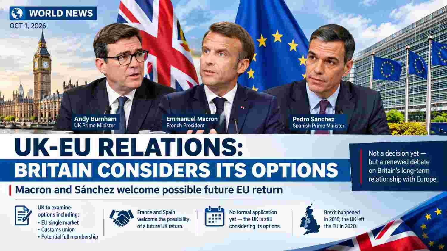 UK-EU Relations Take New Turn as Burnham Opens Door to Possible EU Return